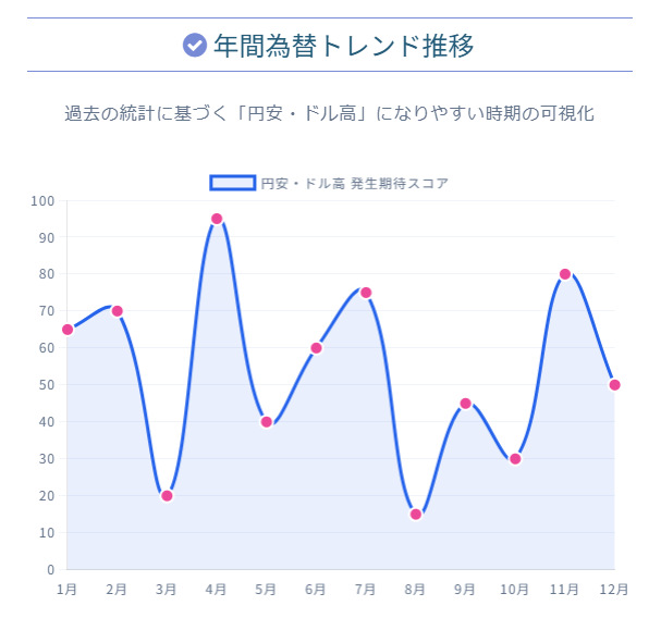 【保存版】月別・年間FXアノマリーと株価の相関一覧