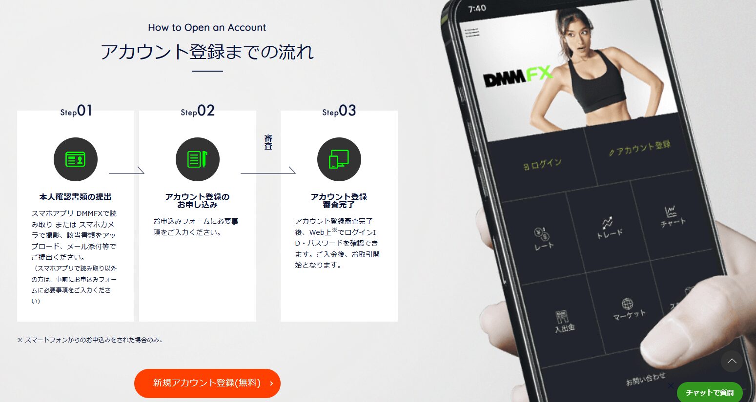 DMM FX　利益