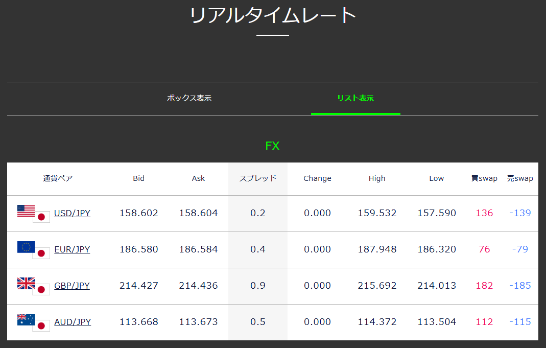 DMM FX　タイムレート