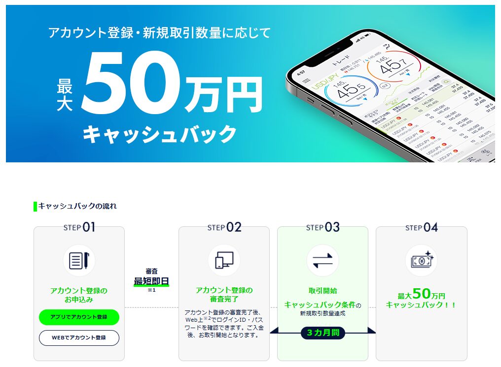 DMM FX　キャッシュバック