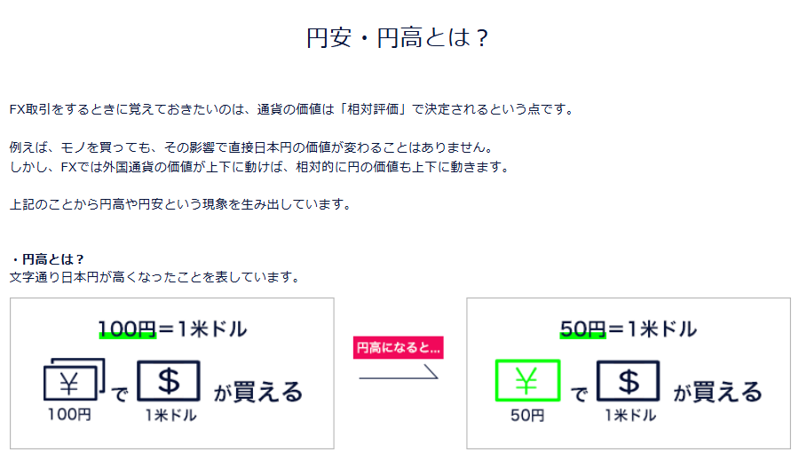 DMM FX　円高円安