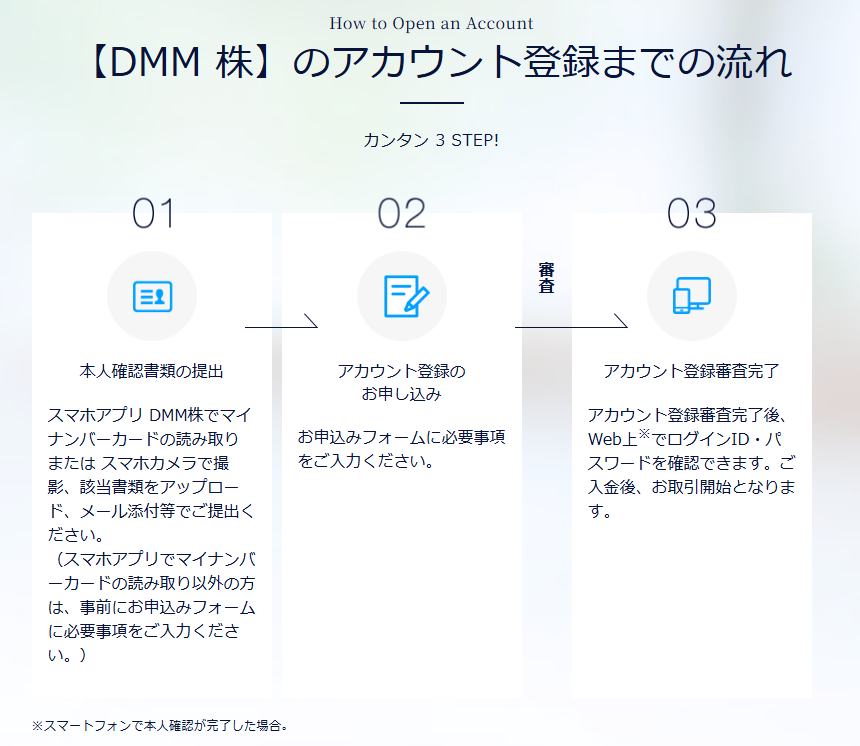 DMM　株